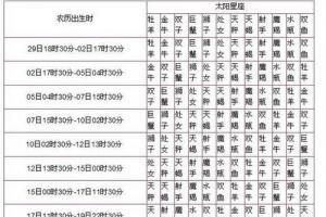 五月二十九是什么星座