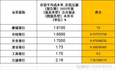 外币贷款利率