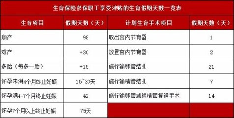 产假工资发放规定