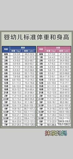 婴儿两个月身高体重标准