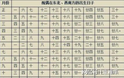 八字看配偶方向