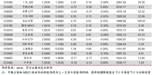 黄金etf 买哪个