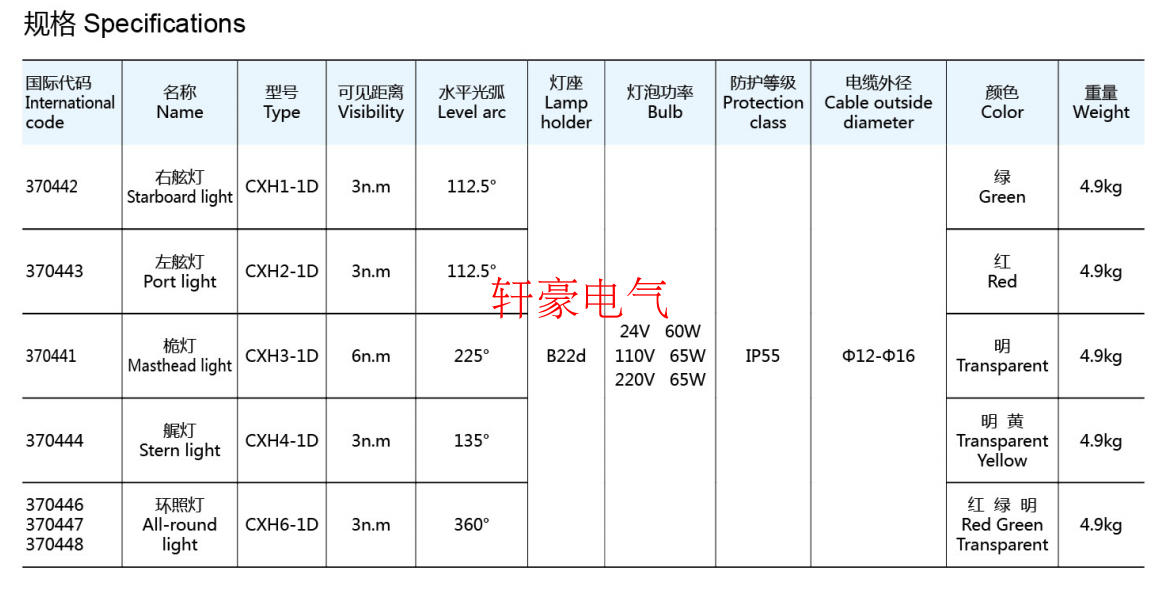 船舶防水电缆规格型号