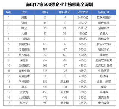 鋼結構企業排行（2024年十大鋼結構企業排名出爐） 鋼結構網架設計 第2張