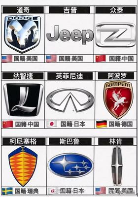 车的名字大全