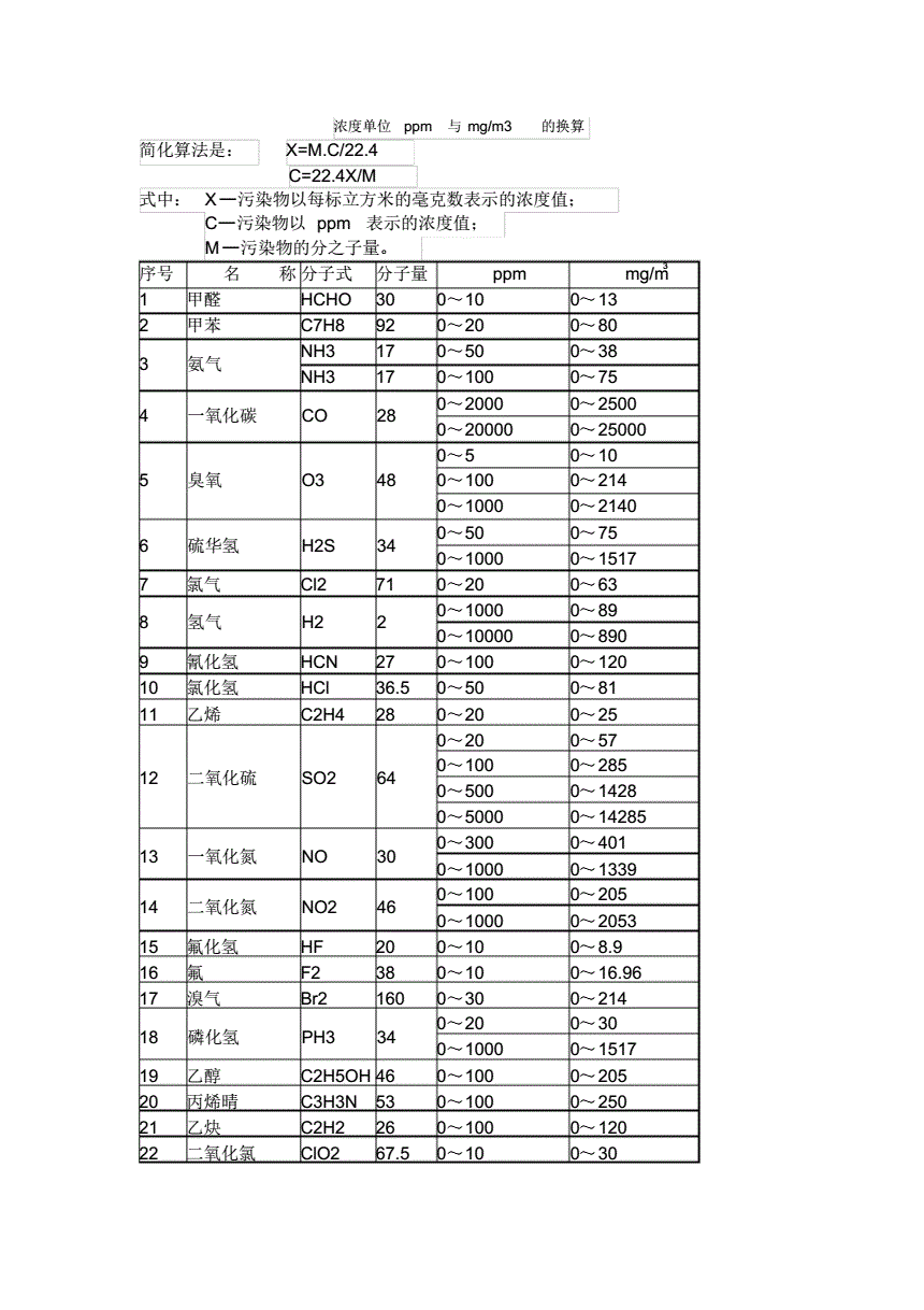 农业ppm怎么换算