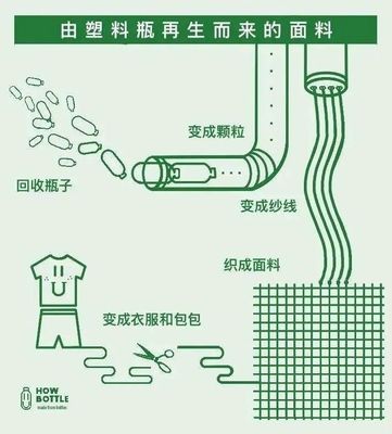 塑料瓶回收的方法