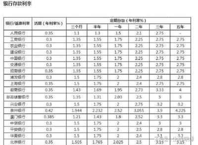 农行一万元一个月利息是多少钱