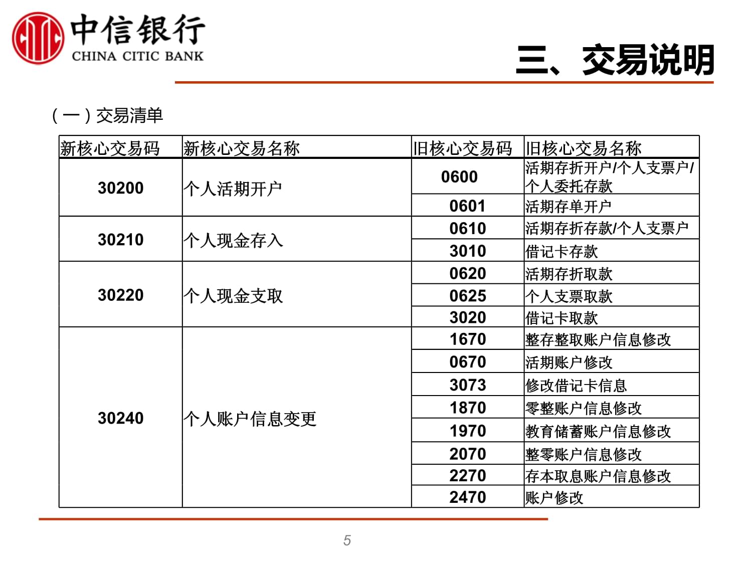 中信银行交易码是什么意思
