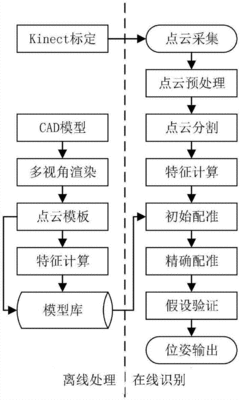 美伊娜多按摩油怎么用