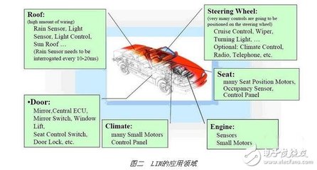 汽车电器的特点是什么