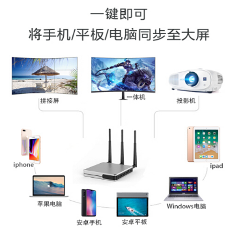 iphone 同屏电脑