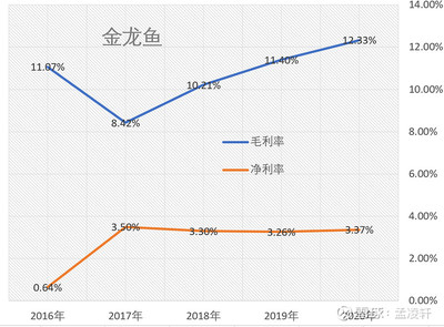 红龙鱼的正确饲养方法图解大全图片及价格表视频（红龙鱼的饲养方法讲解视频）