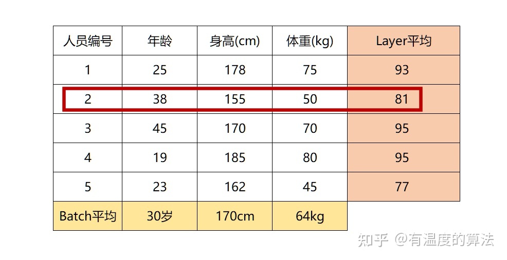 年龄40身高155体重多少钱