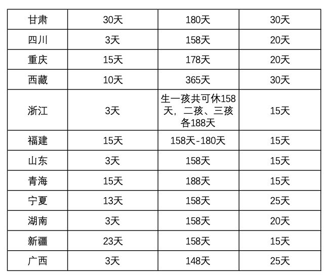 国家规定产假工资怎么发放