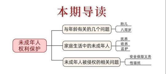 民事权利年龄