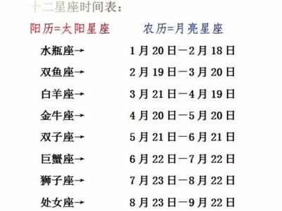 二月二十日是什么星座