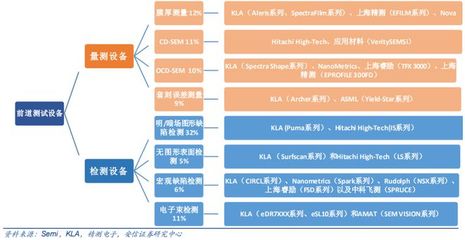 半导体cd量测数据分析