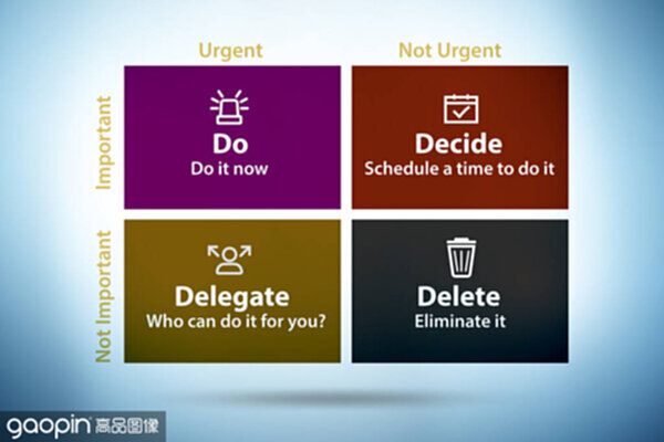 eisenhower matrix helping to prioritize important tasks