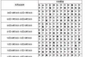 星座的月份表
