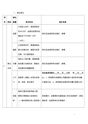 工程签证的风险建议