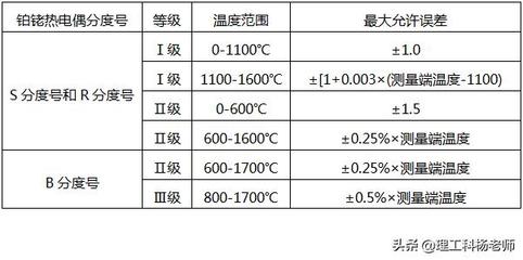 如何判断热电阻分度号