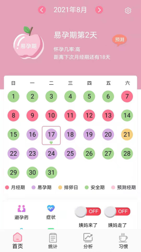 易孕期怀孕几率