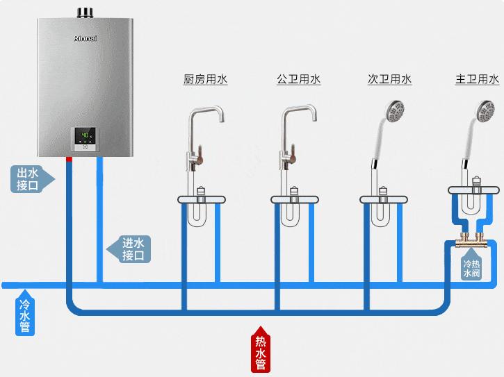 燃气热水器怎么选