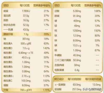孕妇奶粉几个月喝最好