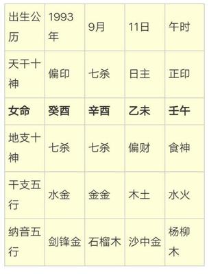 公字五行属什么