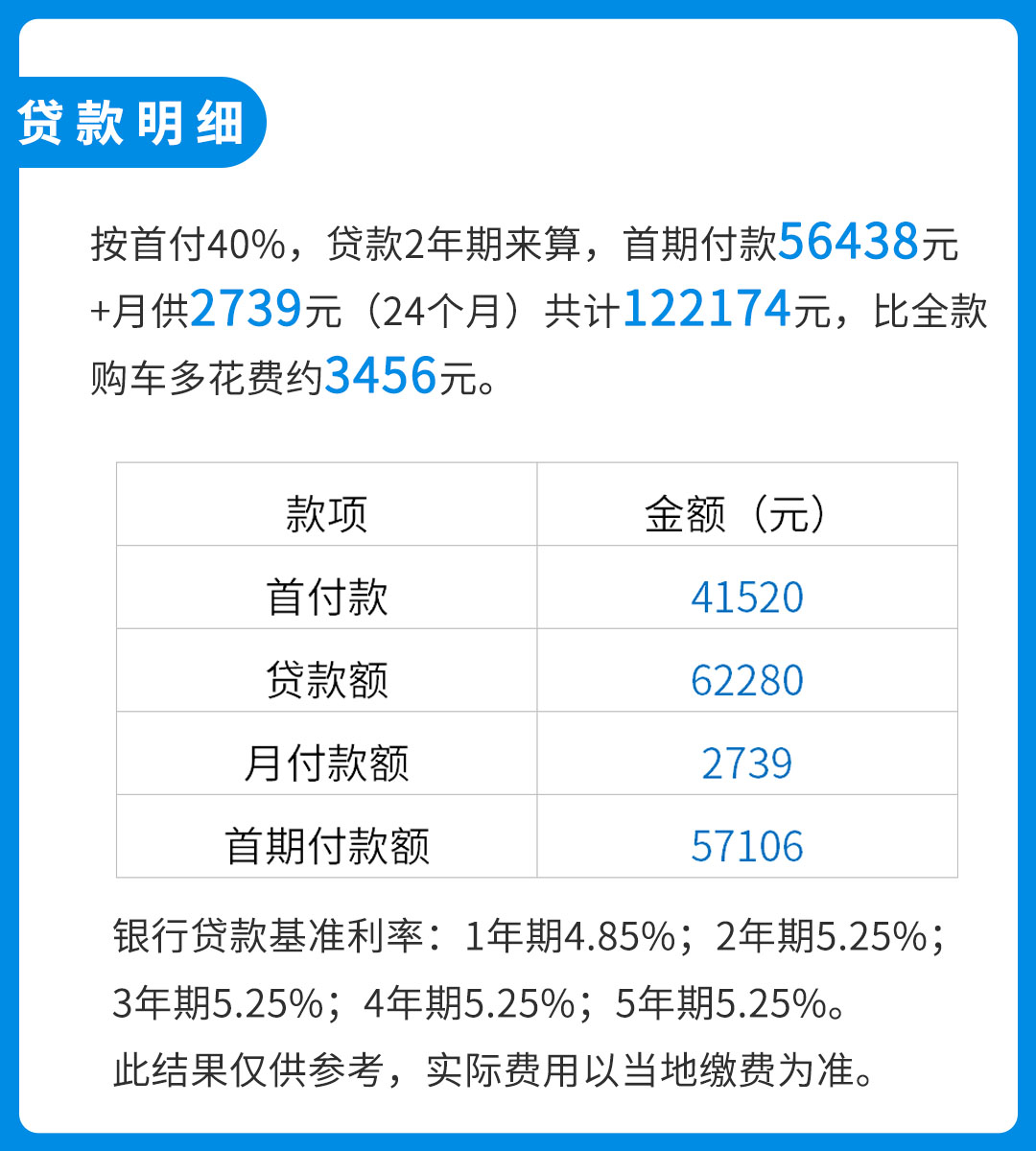 月入6000可以贷款多少