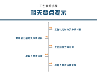 工伤鉴定后赔偿流程