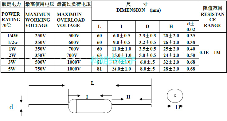 电阻12k是什么意思