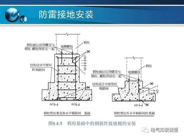 型钢柱钢筋连接技术规范（型钢柱钢筋连接技术规范涉及多个方面） 结构桥梁钢结构设计 第3张