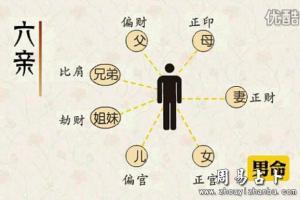 八字测子嗣