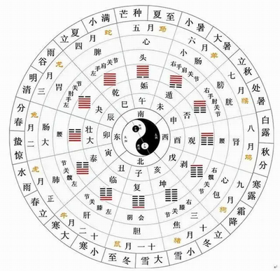 亨利八字排盘