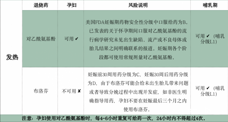 哺乳期情况说明怎么写
