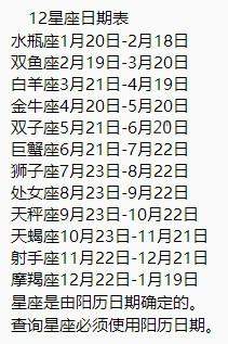 3月20是什么星座的