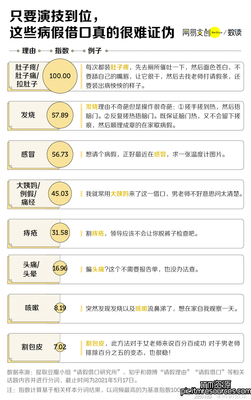 发烧可以请几天病假