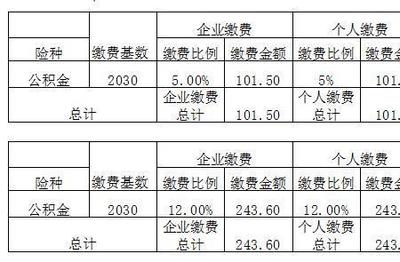 医院有多少公积金