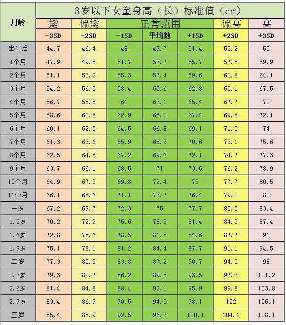 两个月的女宝宝身高体重标准