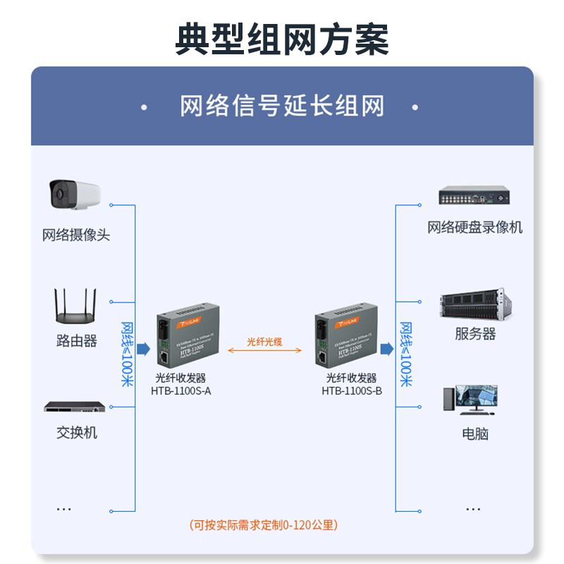 光电转换器和光纤收发器