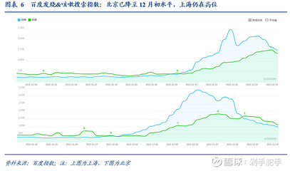 人流后多少度算发烧吗