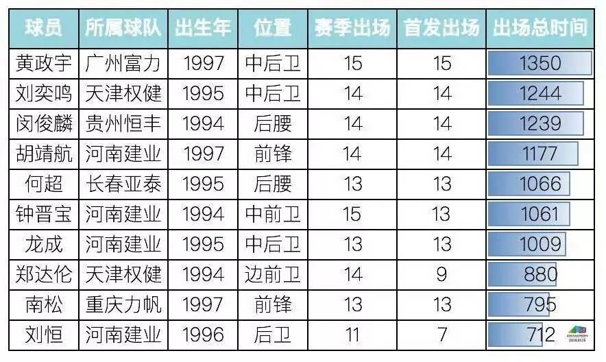 97年出生的今年多大