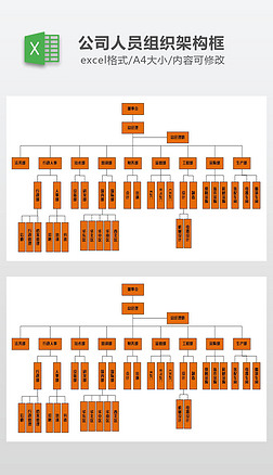 党政机关人员架构图