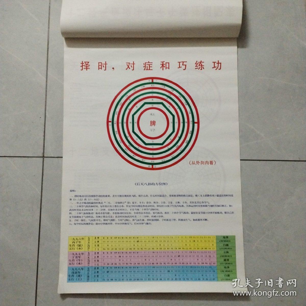 四的五行