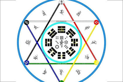 聪明的八字