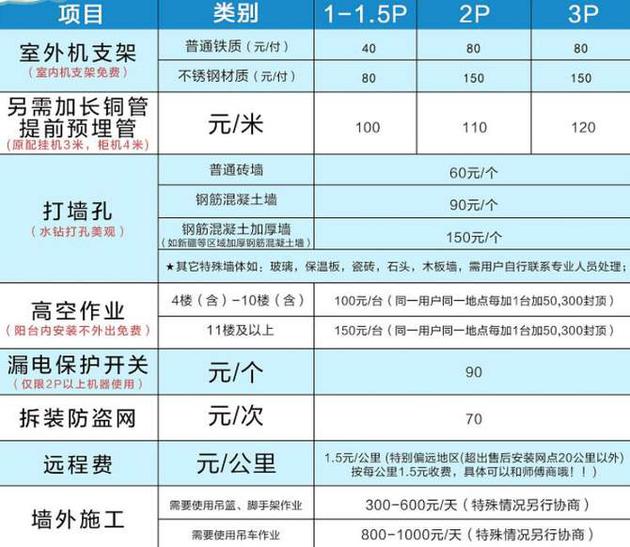 空调安装高空费标准