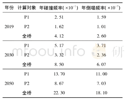 船舶交易风险分析