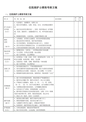 口腔门诊绩效考核方案